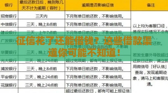 征信花了还能借钱？这些借款渠道你可能不知道！