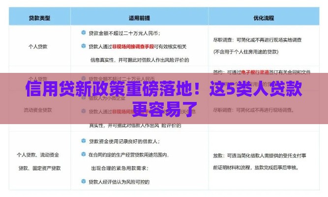 信用贷新政策重磅落地！这5类人贷款更容易了