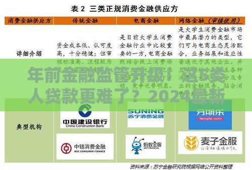 年前金融监管升级！这5类人贷款更难了？2024最新避坑指南