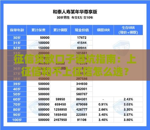 征信贷款口子避坑指南：上征信和不上征信怎么选？