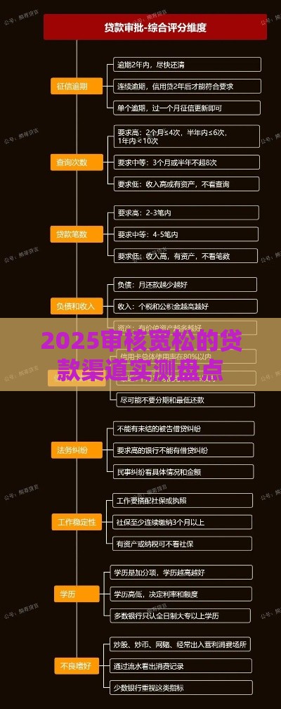 2025审核宽松的贷款渠道实测盘点