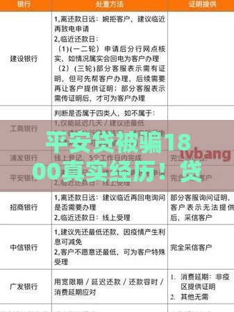 平安贷被骗1800真实经历！贷款防骗必看避坑指南