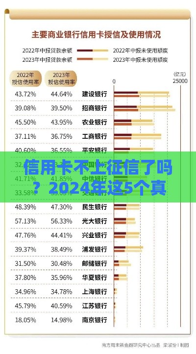 信用卡不上征信了吗？2024年这5个真相必须知道！