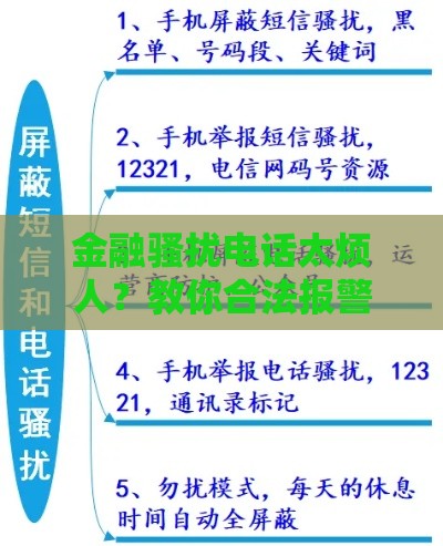 金融骚扰电话太烦人？教你合法报警+3招彻底解决