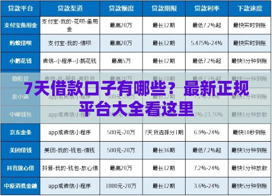 7天借款口子有哪些？最新正规平台大全看这里