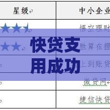 快贷支用成功但钱没到账？这7个原因你得先查清楚！