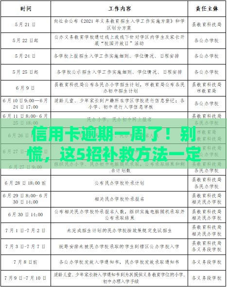 信用卡逾期一周了！别慌，这5招补救方法一定要看