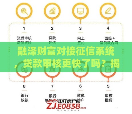融泽财富对接征信系统，贷款审核更快了吗？揭秘新变化！