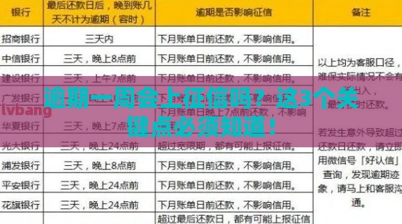 逾期一周会上征信吗？这3个关键点必须知道！