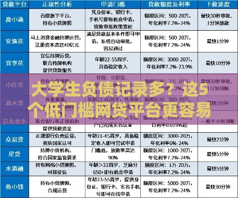 大学生负债记录多？这5个低门槛网贷平台更容易通过