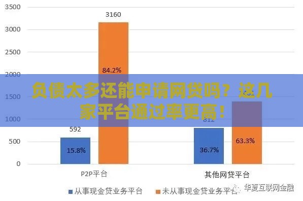 负债太多还能申请网贷吗？这几家平台通过率更高！