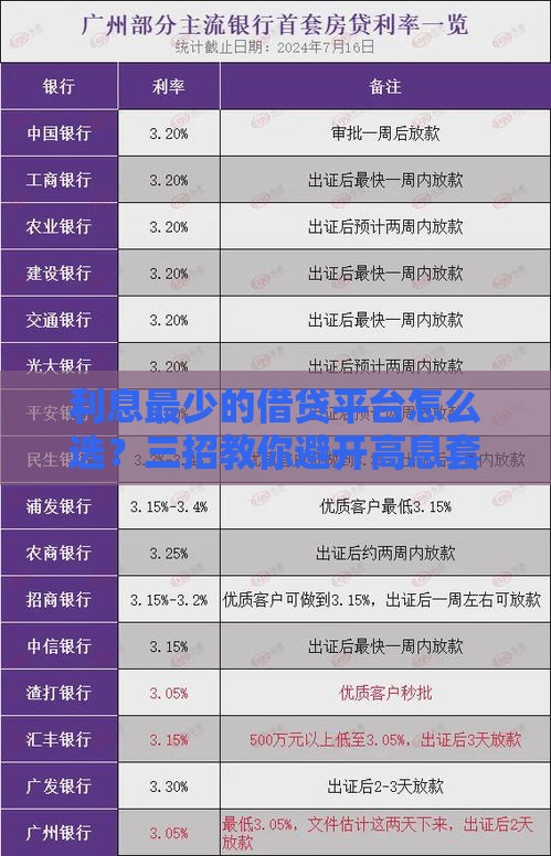 利息最少的借贷平台怎么选？三招教你避开高息套路！