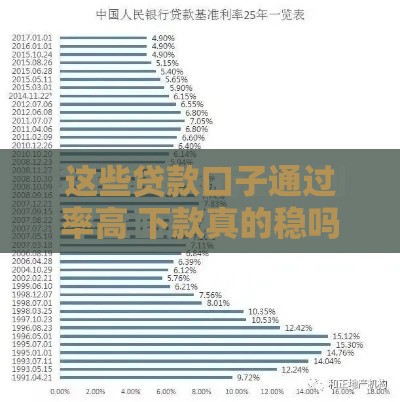 这些贷款口子通过率高 下款真的稳吗？