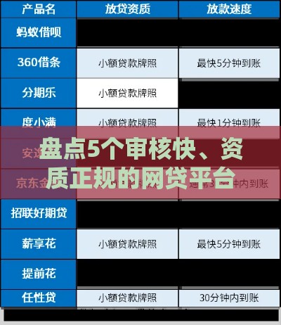 盘点5个审核快、资质正规的网贷平台