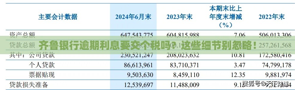 齐鲁银行逾期利息要交个税吗？这些细节别忽略！
