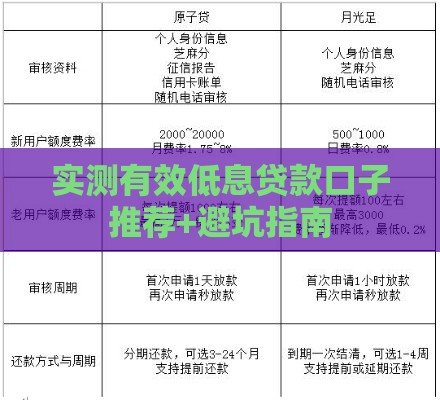 实测有效低息贷款口子推荐+避坑指南