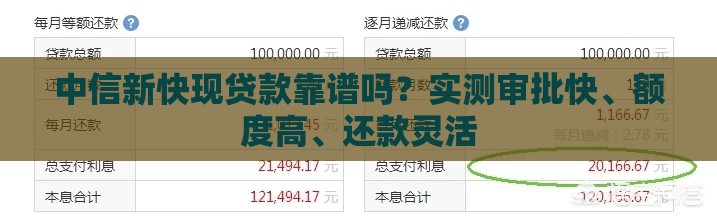 中信新快现贷款靠谱吗？实测审批快、额度高、还款灵活
