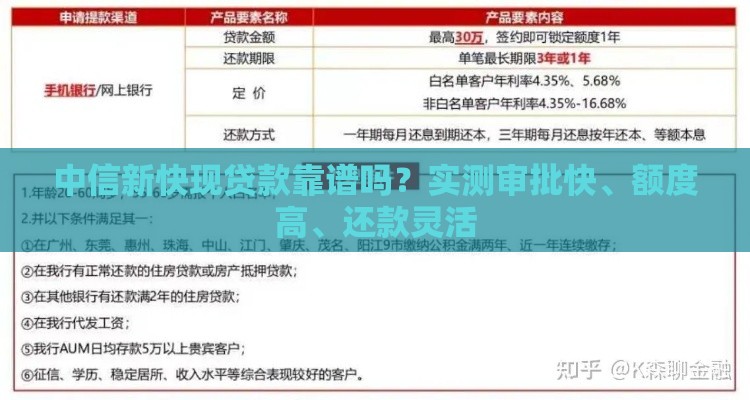 中信新快现贷款靠谱吗？实测审批快、额度高、还款灵活