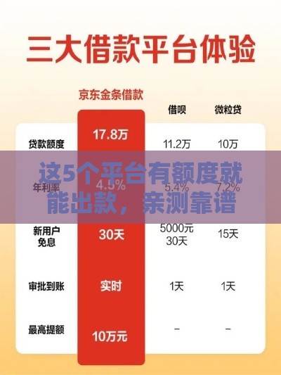 这5个平台有额度就能出款，亲测靠谱