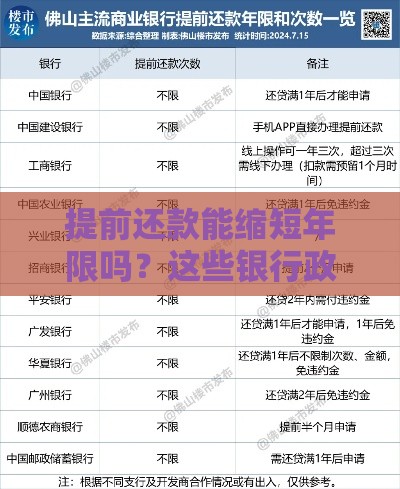 提前还款能缩短年限吗？这些银行政策你要知道