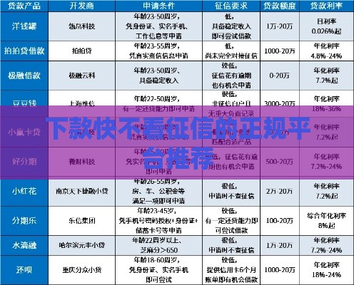 下款快不看征信的正规平台推荐