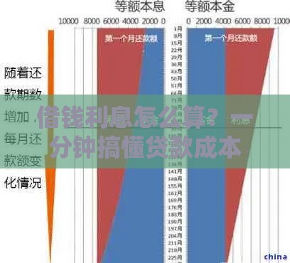 借钱利息怎么算？一分钟搞懂贷款成本