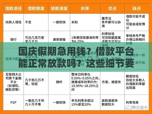 国庆假期急用钱？借款平台能正常放款吗？这些细节要注意！