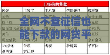 全网不查征信也能下款的网贷平台推荐