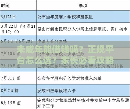 未成年能借钱吗？正规平台怎么选？家长必看攻略！