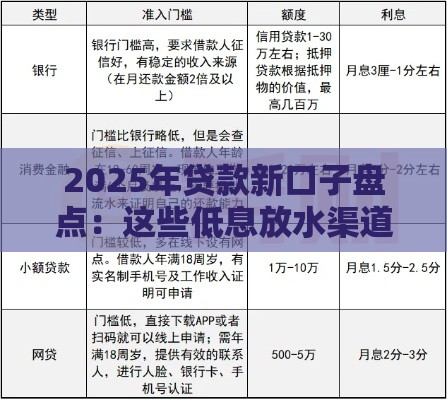 2025年贷款新口子盘点：这些低息放水渠道别错过