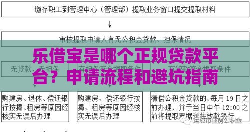 乐借宝是哪个正规贷款平台？申请流程和避坑指南全解析