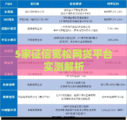 5家征信宽松网贷平台实测解析