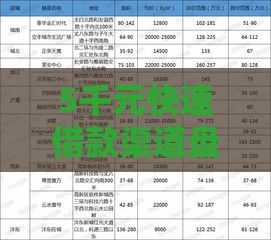 5千元快速借款渠道盘点（征信要求低）