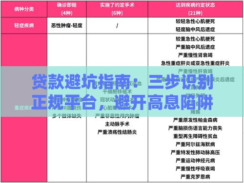 贷款避坑指南：三步识别正规平台，避开高息陷阱！