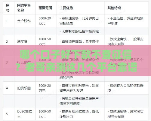 哪个口子好下款不查征信？老哥亲测这几个平台靠谱