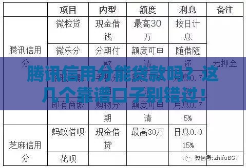 腾讯信用分能贷款吗？这几个靠谱口子别错过！
