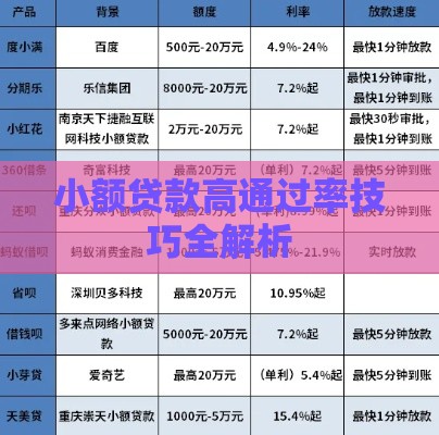 小额贷款高通过率技巧全解析