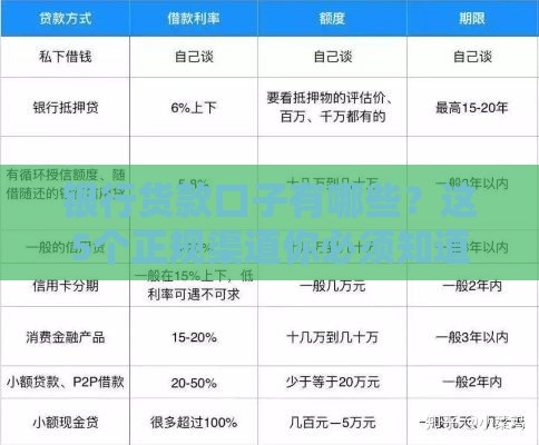 银行货款口子有哪些？这5个正规渠道你必须知道！