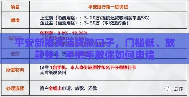 平安新推灵活贷款口子，门槛低、放款快！手把手教你如何申请