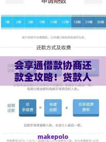 会享通借款协商还款全攻略！贷款人必看避坑指南