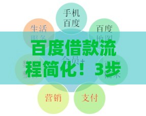 百度借款流程简化！3步搞定急用钱，这些细节千万别忽略