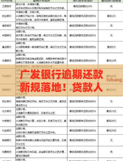 广发银行逾期还款新规落地！贷款人必看3大核心变化