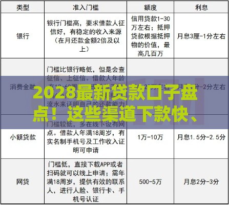 2028最新贷款口子盘点！这些渠道下款快、利率低