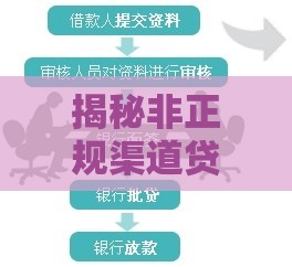 揭秘非正规渠道贷款申请全流程这些细节要注意