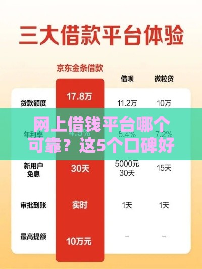 网上借钱平台哪个可靠？这5个口碑好、利息低的平台值得选！