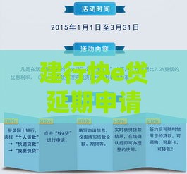 建行快e贷延期申请攻略：3分钟搞懂操作流程
