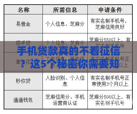 手机贷款真的不看征信?这5个秘密你需要知道! 手机贷款真的不看征信?这5个秘密你需要知道!