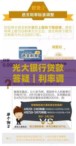 光大银行贷款答疑｜利率调整+还款干货全解析