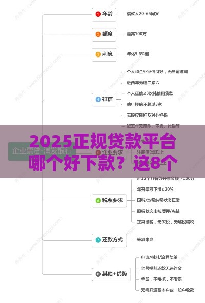 2025正规贷款平台哪个好下款？这8个渠道资质宽松到账快