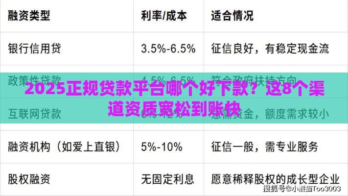 2025正规贷款平台哪个好下款？这8个渠道资质宽松到账快